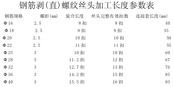 鋼筋絲頭標準長度對照表 鋼筋絲頭標準長度對照表