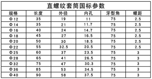 直螺紋鋼筋參數表 直螺紋鋼筋參數表