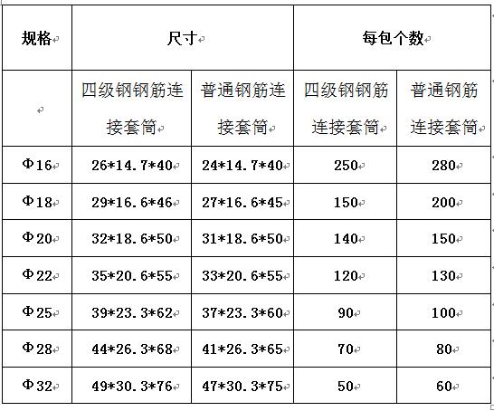 鋼筋套筒BB5與BB4的區別 鋼筋套筒BB5與BB4的區別